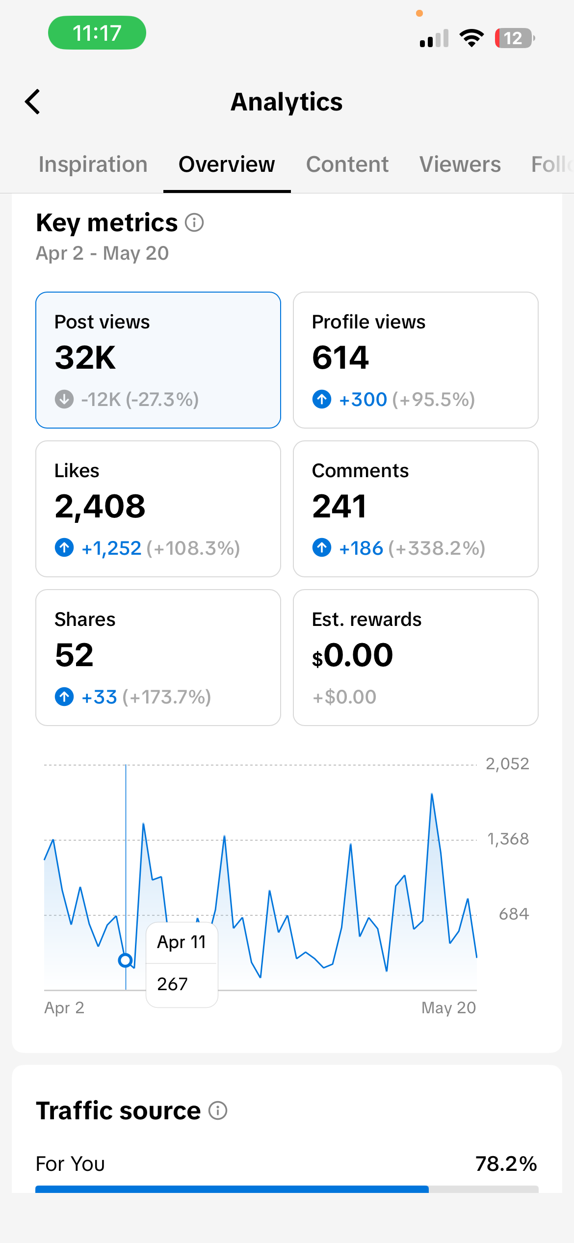 TikTok Analytics — Key Metrics