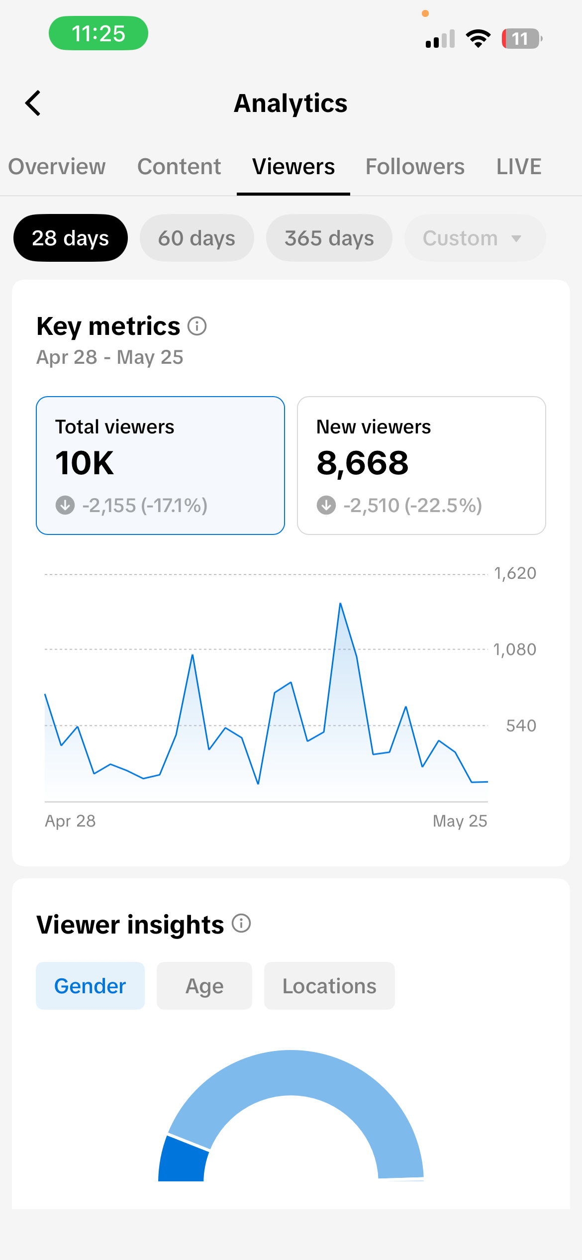 TikTok Analytics — Viewers metrics